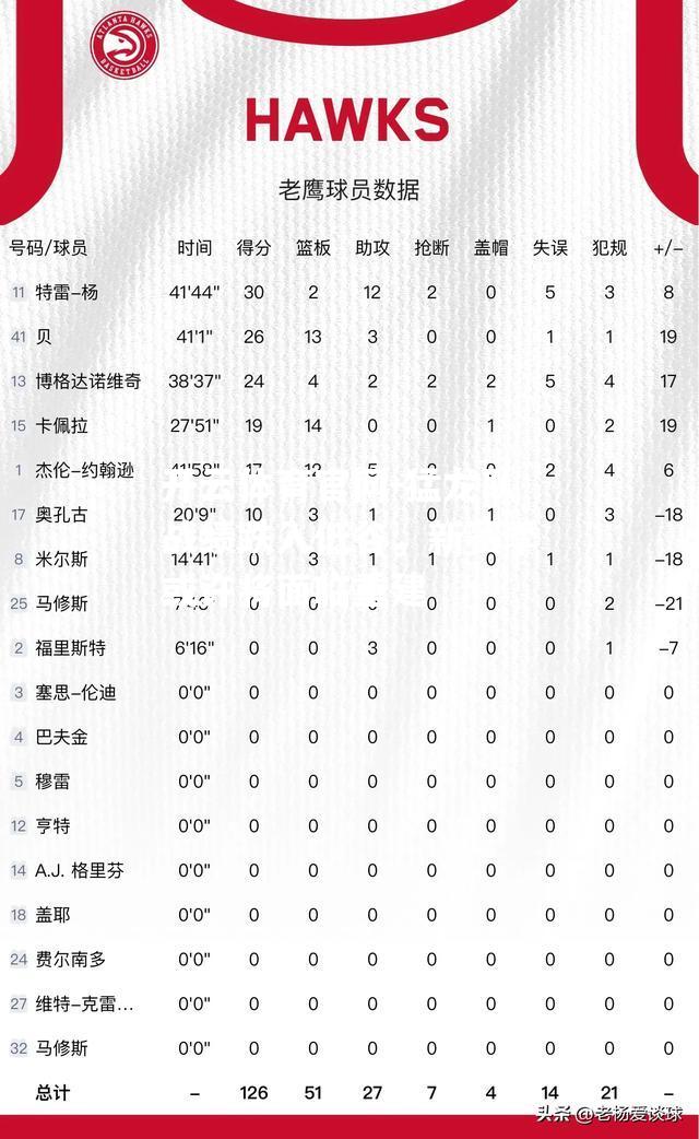 猛龙队战绩跌入低谷，新赛季或许将面临重建