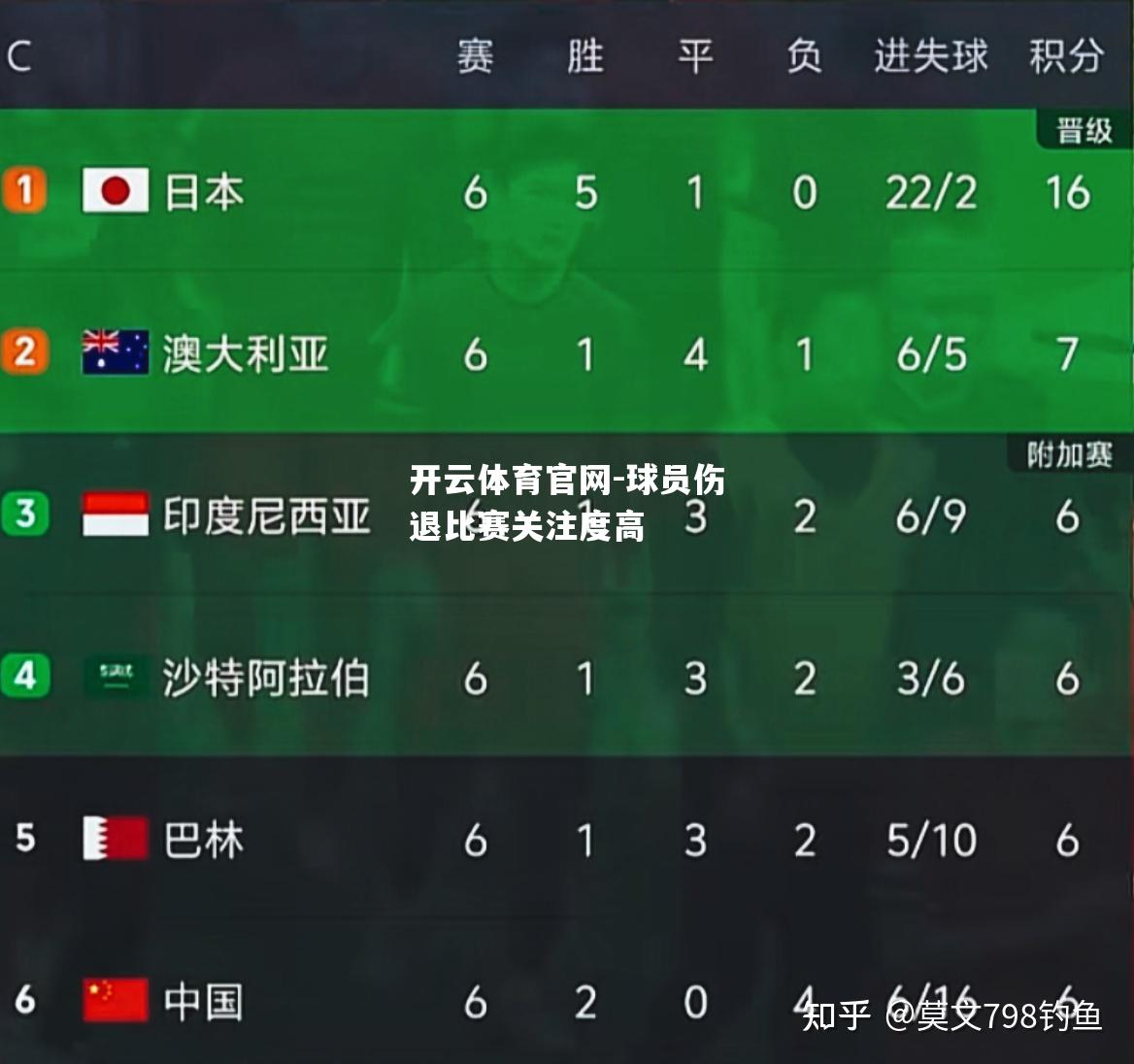 球员伤退比赛关注度高