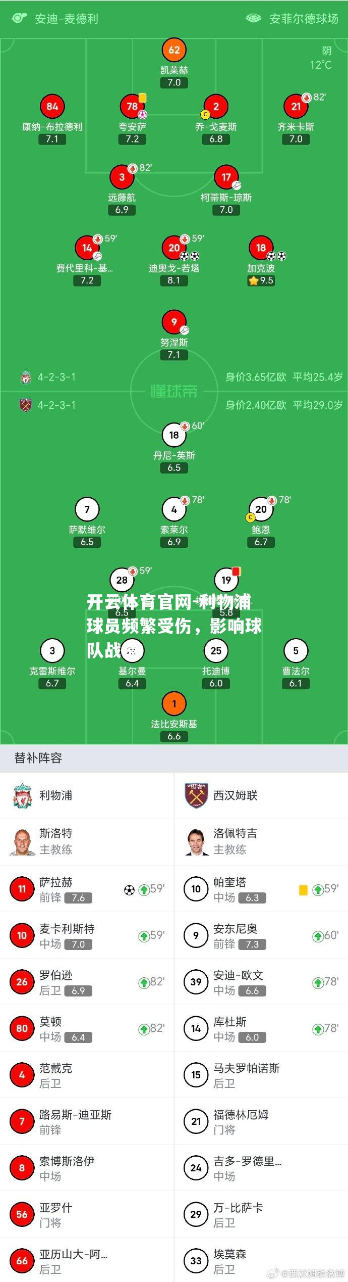 利物浦球员频繁受伤，影响球队战绩